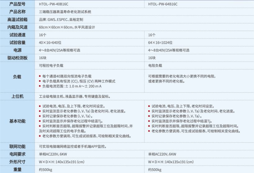 1621403140907827.png 表格 p12.png