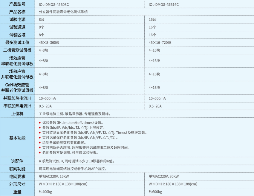 1621409380889471.png 表格 p31.png