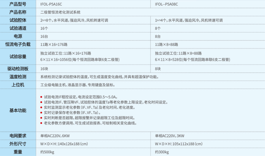 1621409449930211.png 表格 p36.png